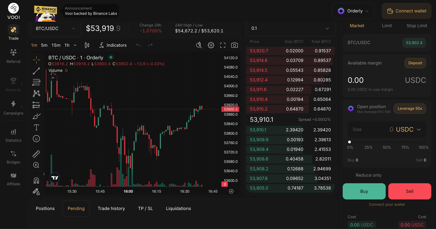 Vooi’s Cross-Chain Perp DEXs Aggregator Secures Funding from Binance Labs Fund