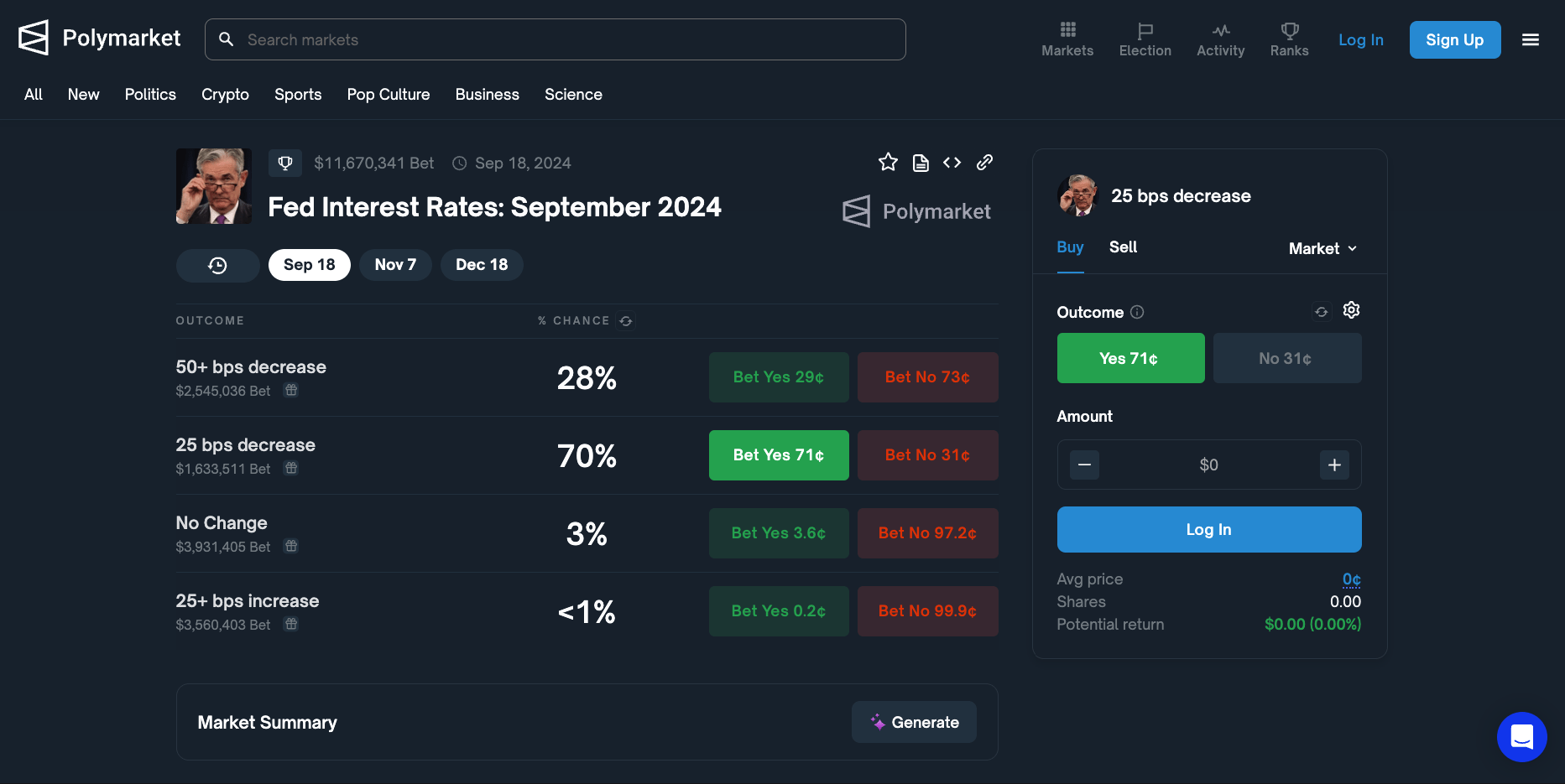 Polymarket Predicts 70% Chance of 25 Basis Point Fed Rate Cut