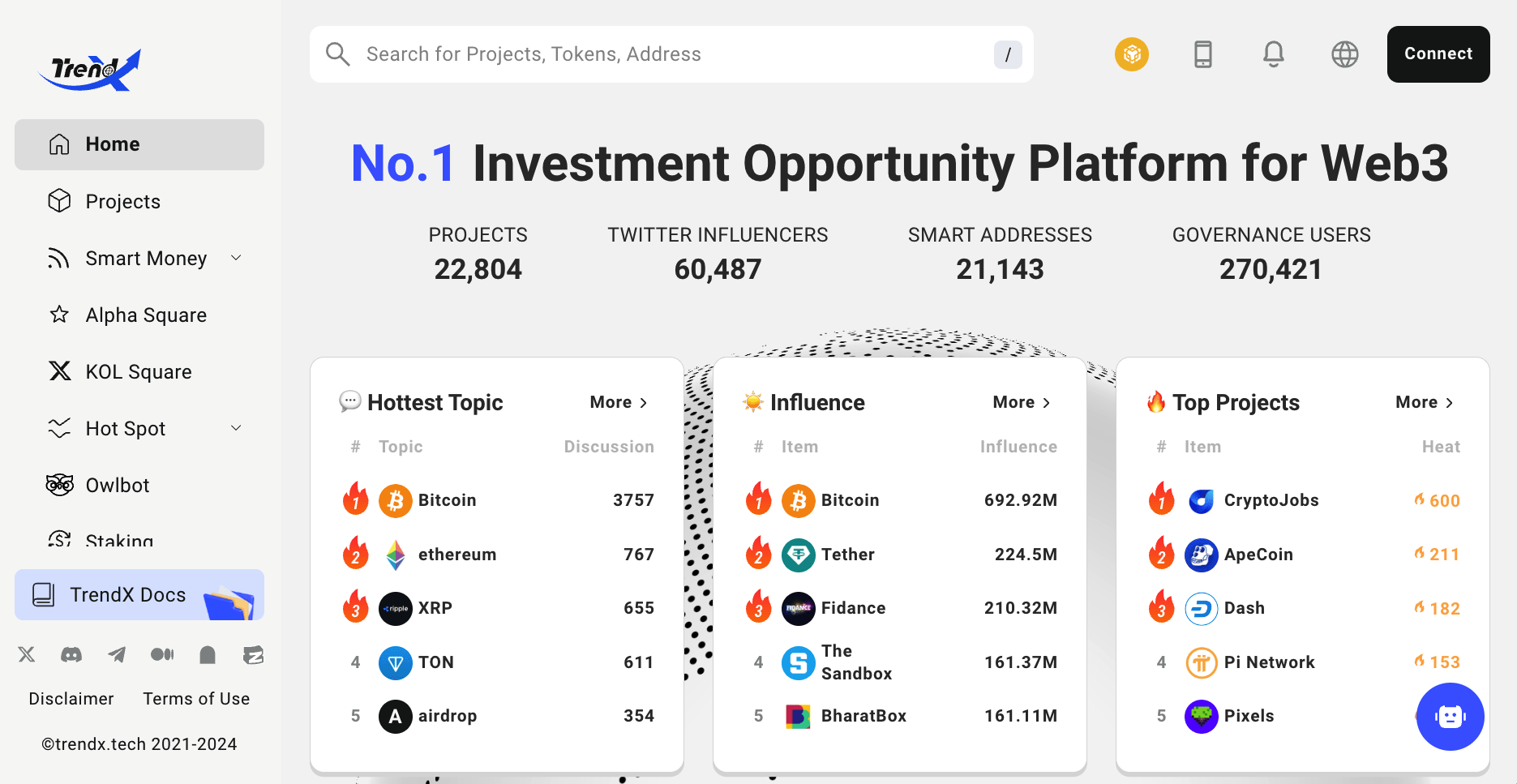 TrendX Secures $5M in Series A Funding from Leading Investors