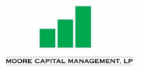 Moore Capital Management